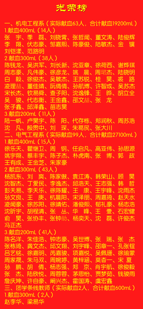 献血光荣榜2020.12.3合.png