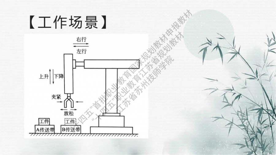 项目四 小型自动化系统综合应用_4.jpg