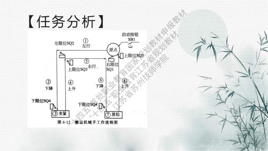 项目四 小型自动化系统综合应用_10.jpg