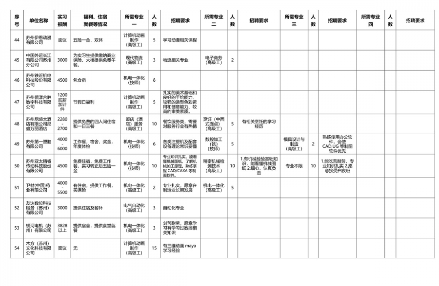2022年校园双选会用人单位招聘需求汇总 -4_1.jpg