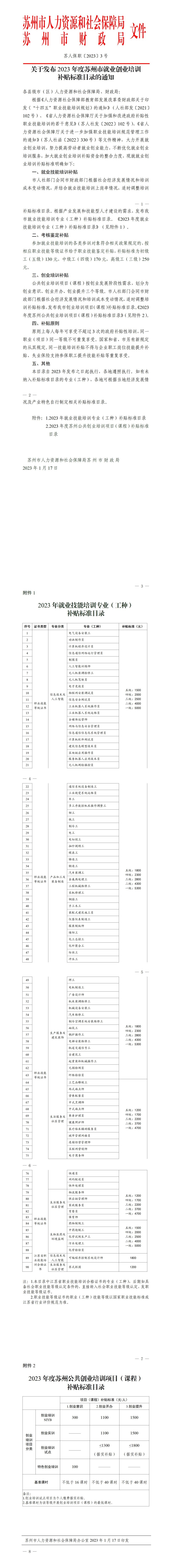 1-3关于发布2023年度苏州市就业创业培训补贴标准目录的通知（苏人保职〔2023〕3号）_01(1).jpg