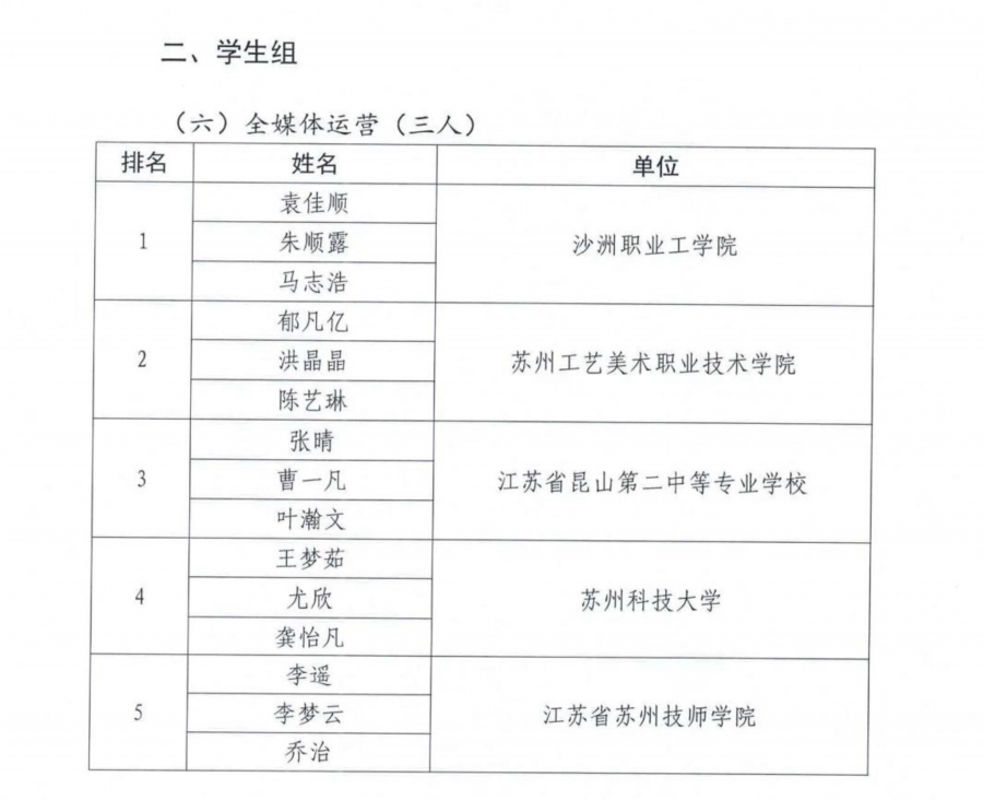 学生组成绩.jpg