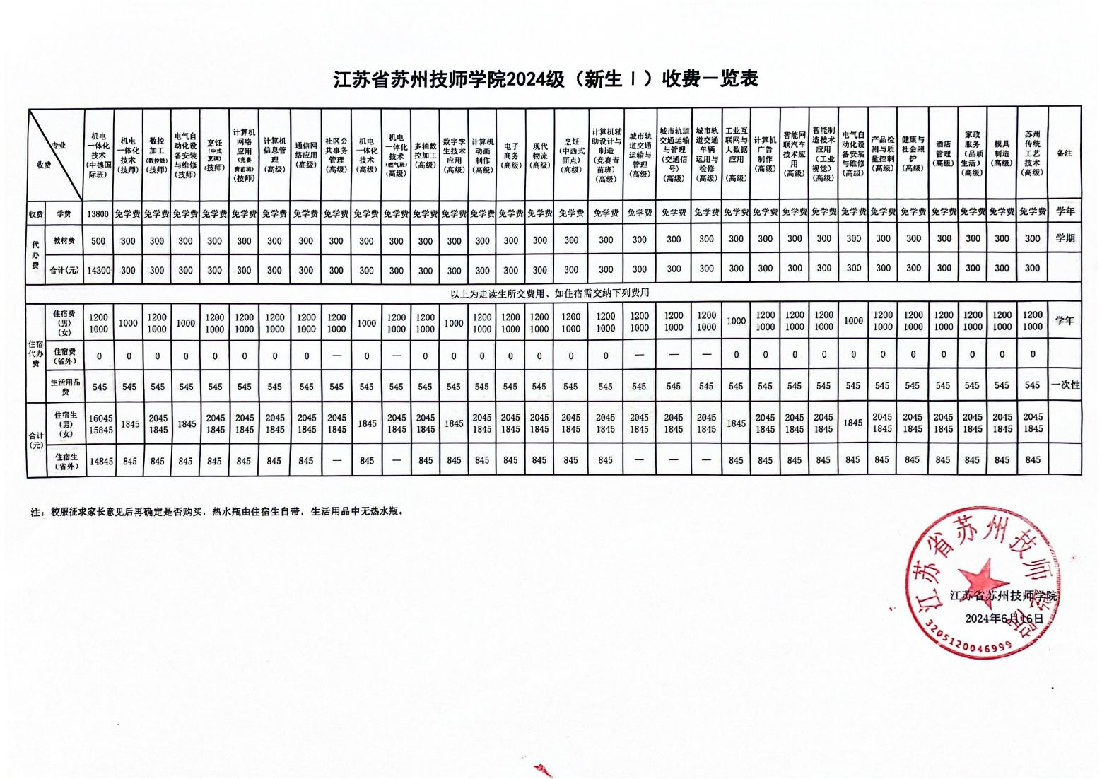 江苏省苏州技师学院2024级初中新生收费一览表.jpg