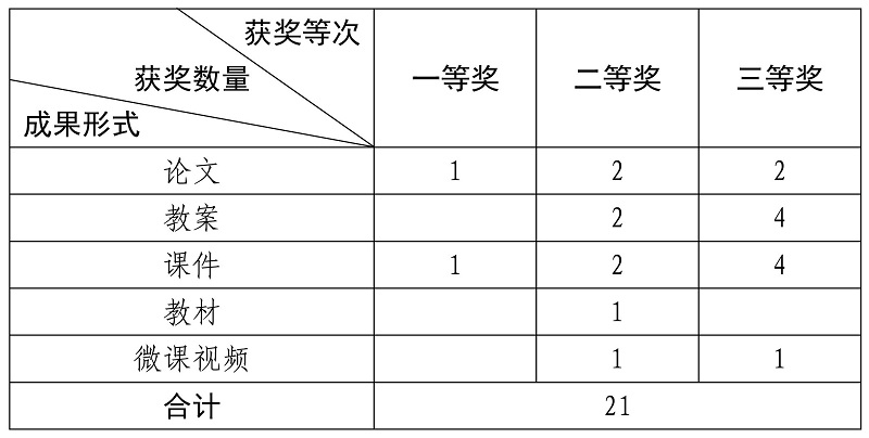 获奖统计表.JPG