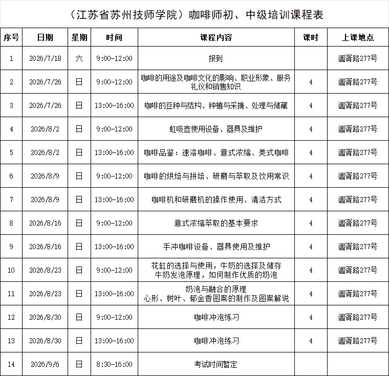 咖啡师初中级.jpg